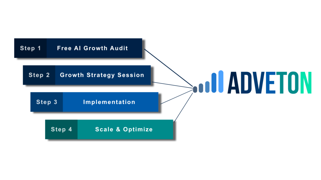 Adveton working process